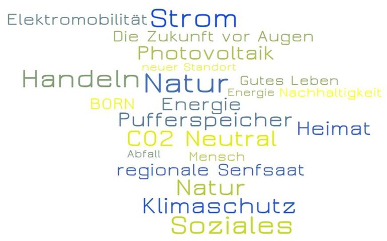 Nachhaltig arbeiten.